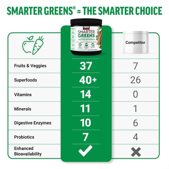 Force Factor Smarter Greens Daily Wellness Powder