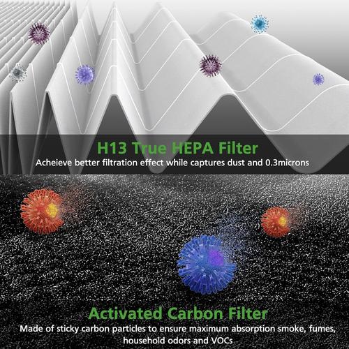 Core 600S Replacement Filter, Ture HEPA Activated Carbon Filter
