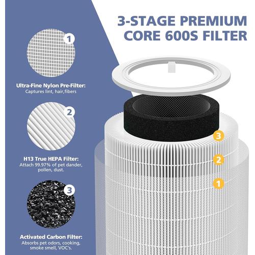 Core 600S Replacement Filter, Ture HEPA Activated Carbon Filter
