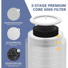 Core 600S Replacement Filter, Ture HEPA Activated Carbon Filter