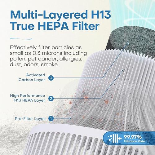 POMORON Air Purifier, MJ012H