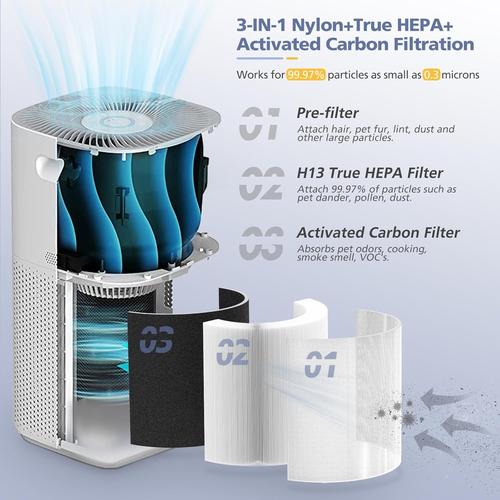 Core 600S Replacement Filter, Ture HEPA Activated Carbon Filter