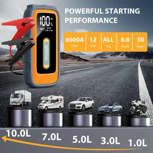 BRPOM Car Jump Starter, 6000A, Peak 26,800mAh