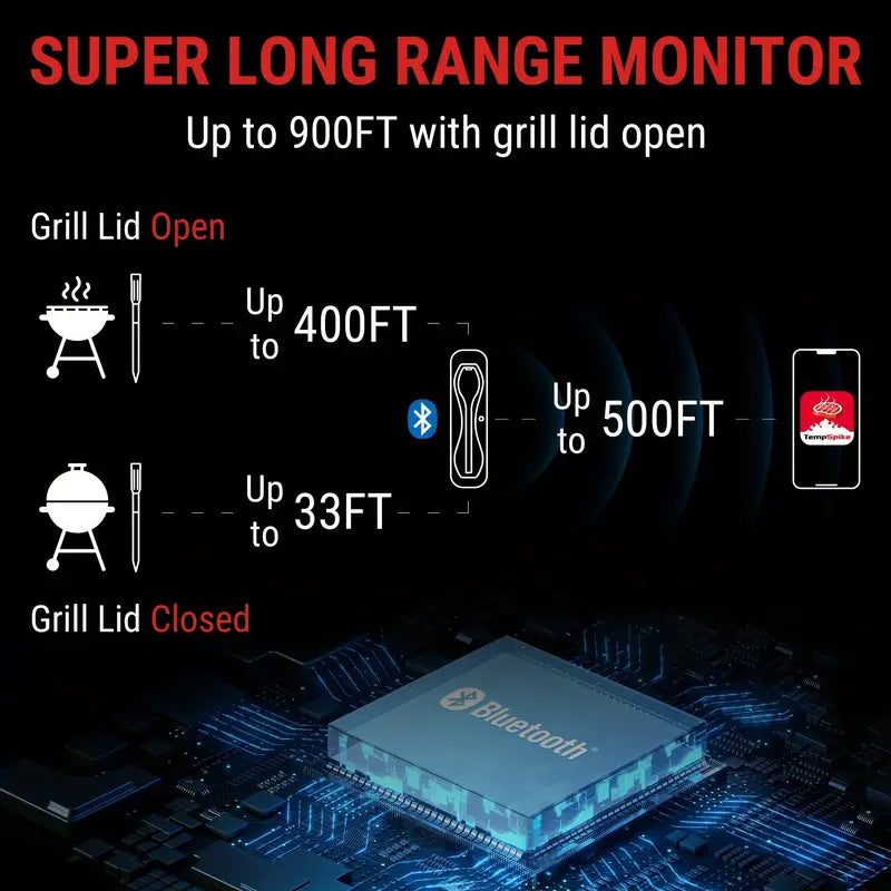 ThermoPro TempSpike Premium Wireless Meat Thermometer, 500ft