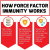 Force Factor Immunity, Immune Support Booster, 90 Tablets