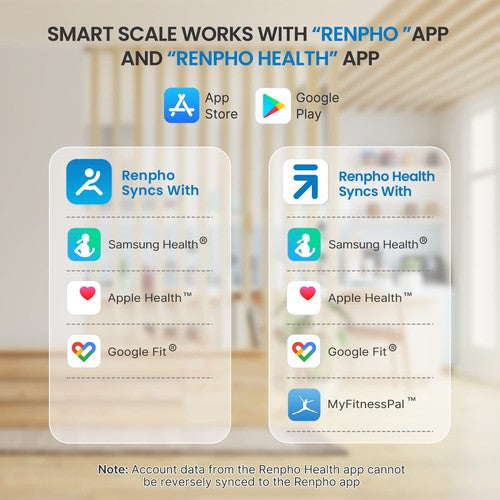RENPHO Smart Scale for Body Weight, Bluetooth