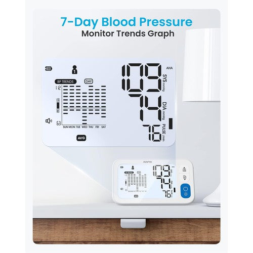 RENPHO Blood Pressure Monitor, Upper Arm Cuff