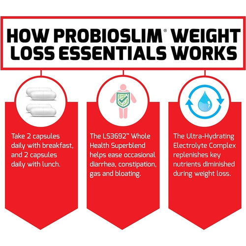 Force Factor Probioslim Weight Loss Essentials, 120 Capsules